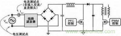 開關電源電源質(zhì)量測試點示意圖