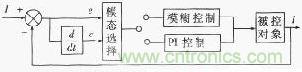 模糊—ＰＩ控制器