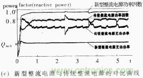 新型整流電源與傳統(tǒng)整流電源的對(duì)比曲線