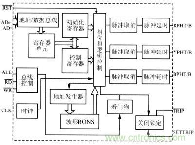 SA4828內(nèi)部結(jié)構(gòu)和工作原理