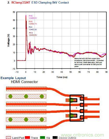 圖2：低的ESD鉗位電壓應用分析一