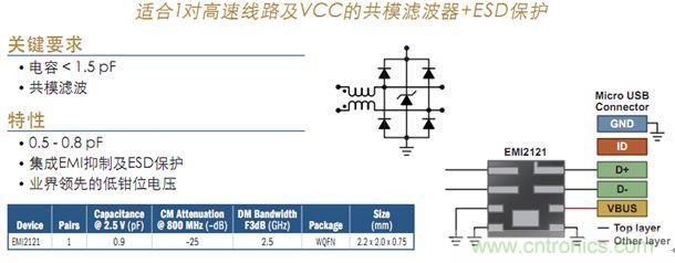 圖1：USB 2.0接口濾波及保護