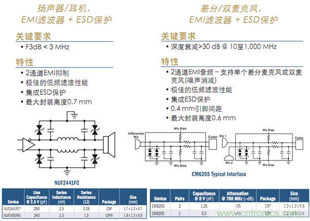 圖6：智能手機等應用的音頻濾波及保護