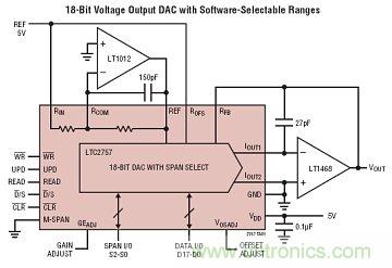 圖題：凌力爾特推出18位數(shù)模轉換器(DAC)LTC2757