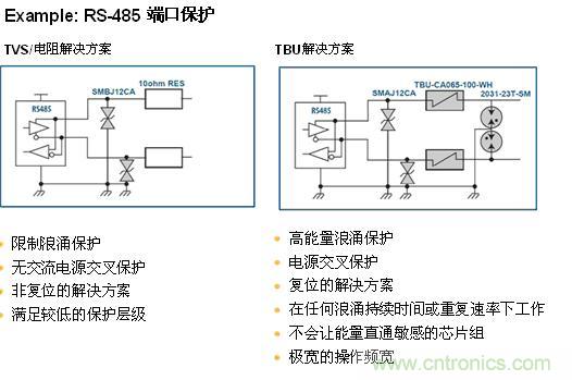 圖6：方案應用對比