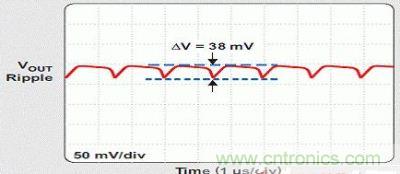 VOUT=4.93V 時(shí)的輸出紋波