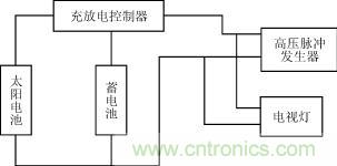 太陽(yáng)能電圍欄電源電路工作原理框圖