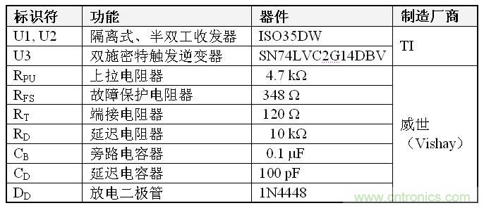 表1、雙到四線轉(zhuǎn)換器 BOM