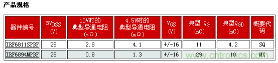 新型功率MOSFET系列，將DC-DC 開(kāi)關(guān)應(yīng)用效率提升2%