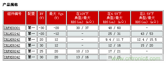 IR新款超小型功率MOSFET，可用于低功耗電子產(chǎn)品