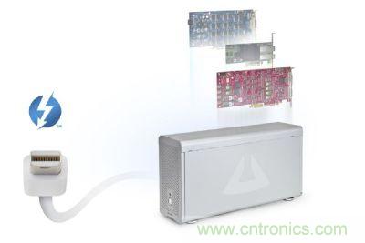 圖3：Thunderbolt高速傳輸接口具備極大傳輸效能提升空間，甚至可以用來作為內部擴充適配卡的外部串接技術方案