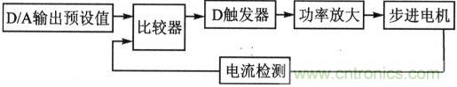 自激式恒電流斬波驅(qū)動框圖