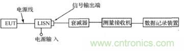 測(cè)試配置圖