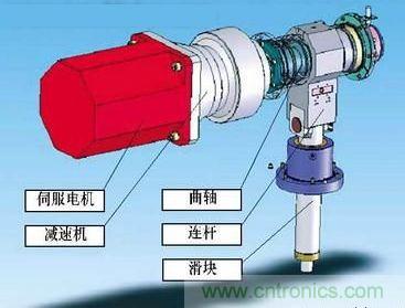 圖題：伺服電機(jī)的扭矩控制