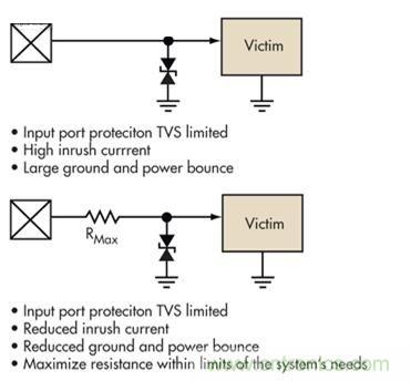 圖4：簡(jiǎn)單的限壓電壓可以提供過(guò)壓保護(hù)，但可能導(dǎo)致浪涌電流問(wèn)題