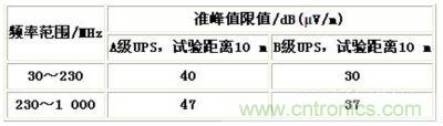 UPS的EMC要求標準