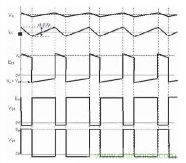 圖2：采用降壓拓?fù)浣Y(jié)構(gòu)的開(kāi)關(guān)電源的開(kāi)關(guān)動(dòng)作波形圖