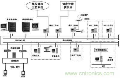 農(nóng)用變電站