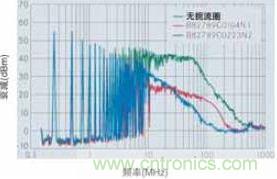 CAN總線處噪音輻射得到降低，CAN總線扼流圈大大降低了射頻輻射，從而避免對其他電子系統(tǒng)造成干擾