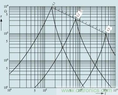 普通電感線圈的阻抗與頻率的關系