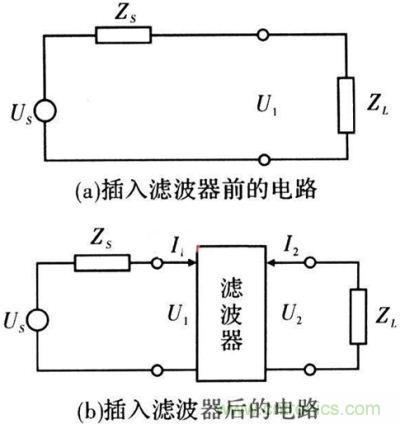 插入濾波器前、后的電路