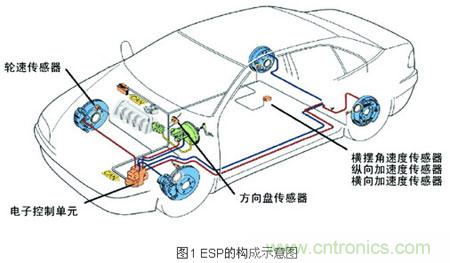 圖1：傳感器在汽車上的運(yùn)用