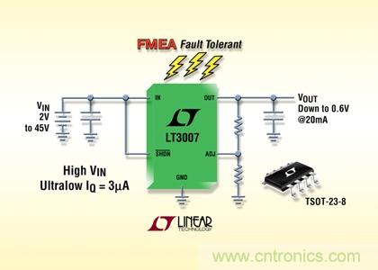 FMEA 容錯(cuò)、45V、3µA IQ、20mA、寬 VIN 和 VOUT 范圍的 LDO