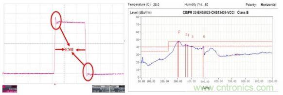 某款電感升壓型背光驅(qū)動的SW引腳波形和EMI測試結(jié)果