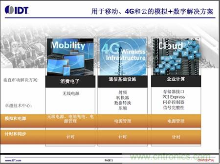 用于移動、4G和云的模擬+數(shù)字解決方案