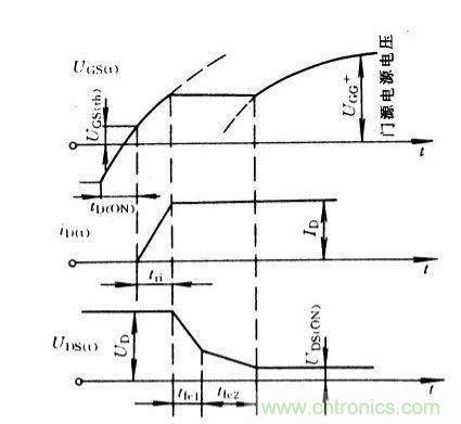 圖1：開(kāi)通時(shí)IGBT的電流、電壓波形