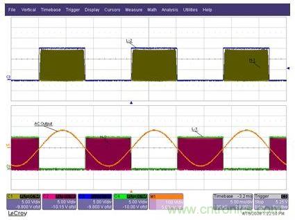 為Q1至Q4IGBT提供的柵極驅(qū)動信號，以及經(jīng)過L1-C1-L2濾波器之后的輸出AC正弦電壓