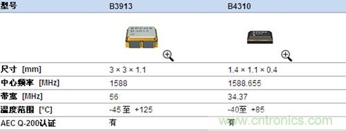 汽車導航系統(tǒng)設(shè)計相關(guān)產(chǎn)品信息