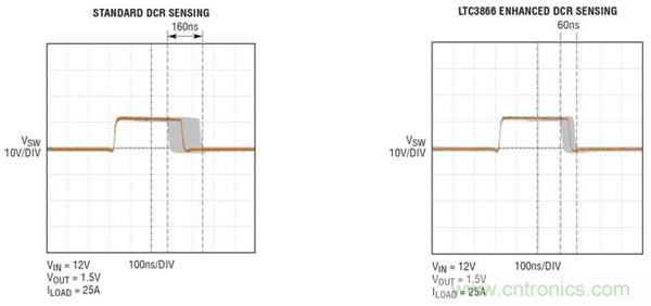 圖5：在12V輸入、1.5V/25A輸出時，對開關(guān)節(jié)點抖動的比較