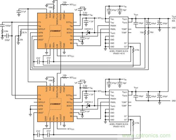 圖7：基于并聯(lián)LTC3866和電源構(gòu)件的高效率、1.5V/80A電源