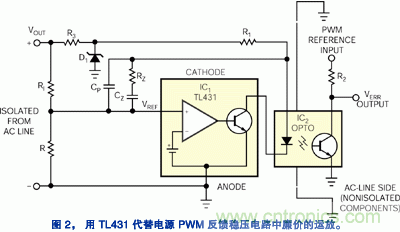 圖2：用TL431代替電源PWM反饋穩(wěn)壓電路中廉價的運(yùn)放