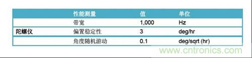 表2：FOG規(guī)格(uFors-6U)。