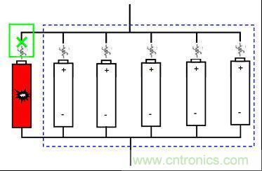 圖2：電池內(nèi)短路保護(hù)解決方案