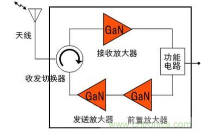 圖2：開發(fā)的收發(fā)模塊的構成