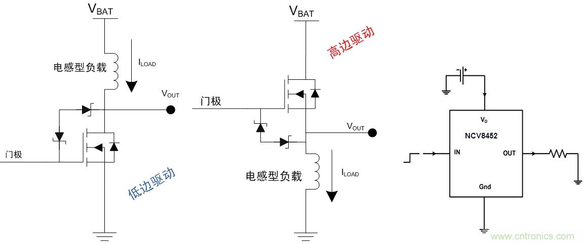   圖6：汽車空調(diào)外部負載的高邊或驅(qū)動架構(gòu)及高邊驅(qū)動器NCV8452應用示例