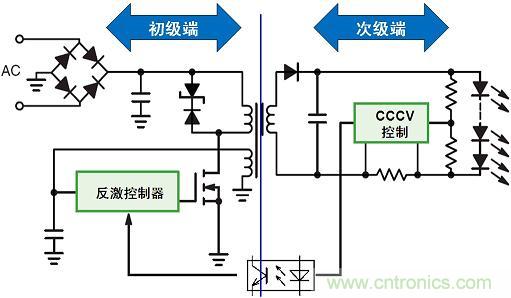 圖2：常見的驅動LED串的隔離型反激拓撲結構