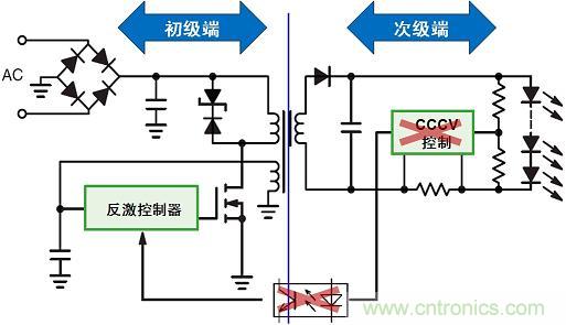 圖3：新穎的初級端穩(wěn)流技術省去次級端控制，提供多種應用優(yōu)勢。