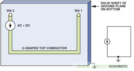 圖9. 電流源的原理圖和布局，PCB上布設(shè)U形走線，通過接地層返回。