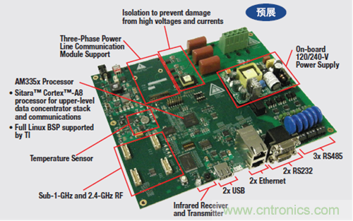 TMDSDC-EVMAM335x 數(shù)據(jù)集中器評(píng)估模塊