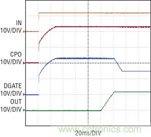 圖 2：當(dāng) IN 電源接通時(shí)，拉高理想二極管控制器 CPO 和 DGATE 引腳