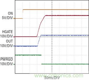 圖 3：當(dāng) ON 引腳切換到高電平時(shí)，在 100ms 延遲之后，熱插拔控制器 HGATE 啟動(dòng)，PWRGD 被拉低
