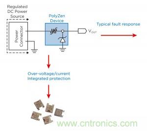 圖3：PolyZen 保護直流輸入端口典型應用