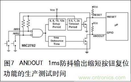 圖7 ANDOUT 1ms防抖輸出縮短按鈕復位功能的生產測試時間