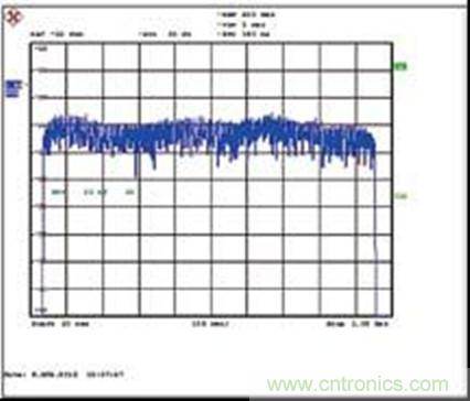 圖2：設(shè)計(jì)示例輸出端158DOCSIS256-QAM通道的整個(gè)電纜帶