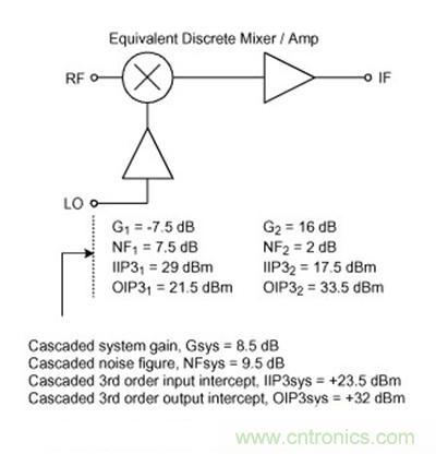 無源混頻器與中頻放大器的串聯(lián)效應