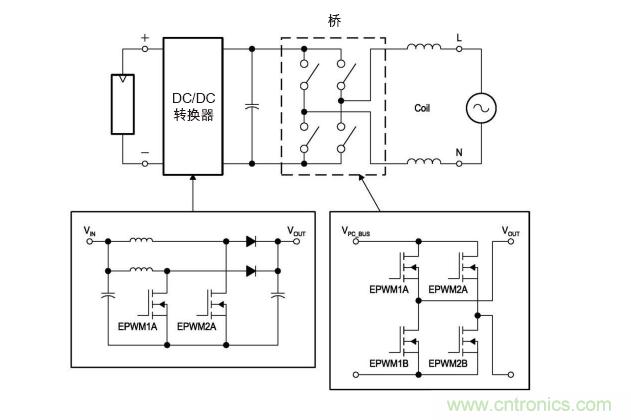  圖4: 無變壓器DC/AC轉(zhuǎn)換電路—逆變器。(TI提供)